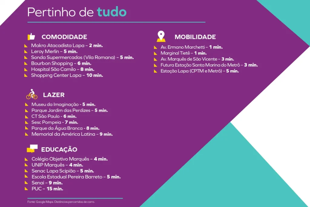 Região Água Branca